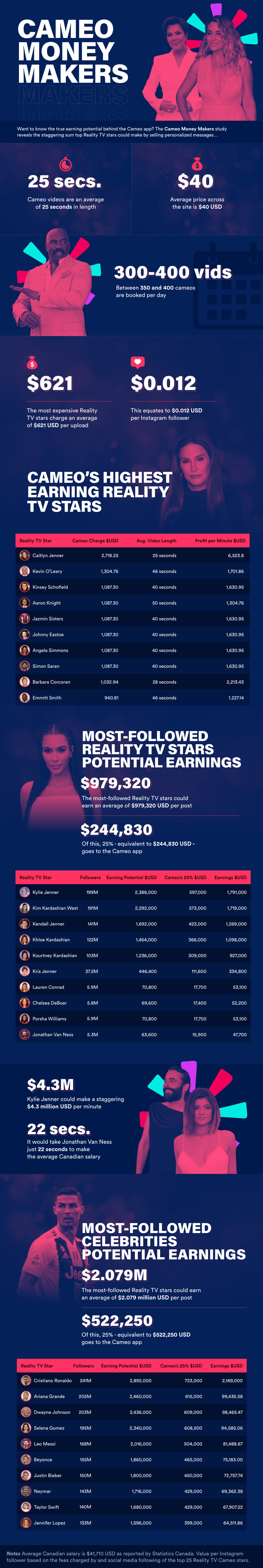 Cameo money makers infographic