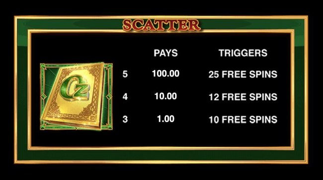 Book of Oz Free Spins