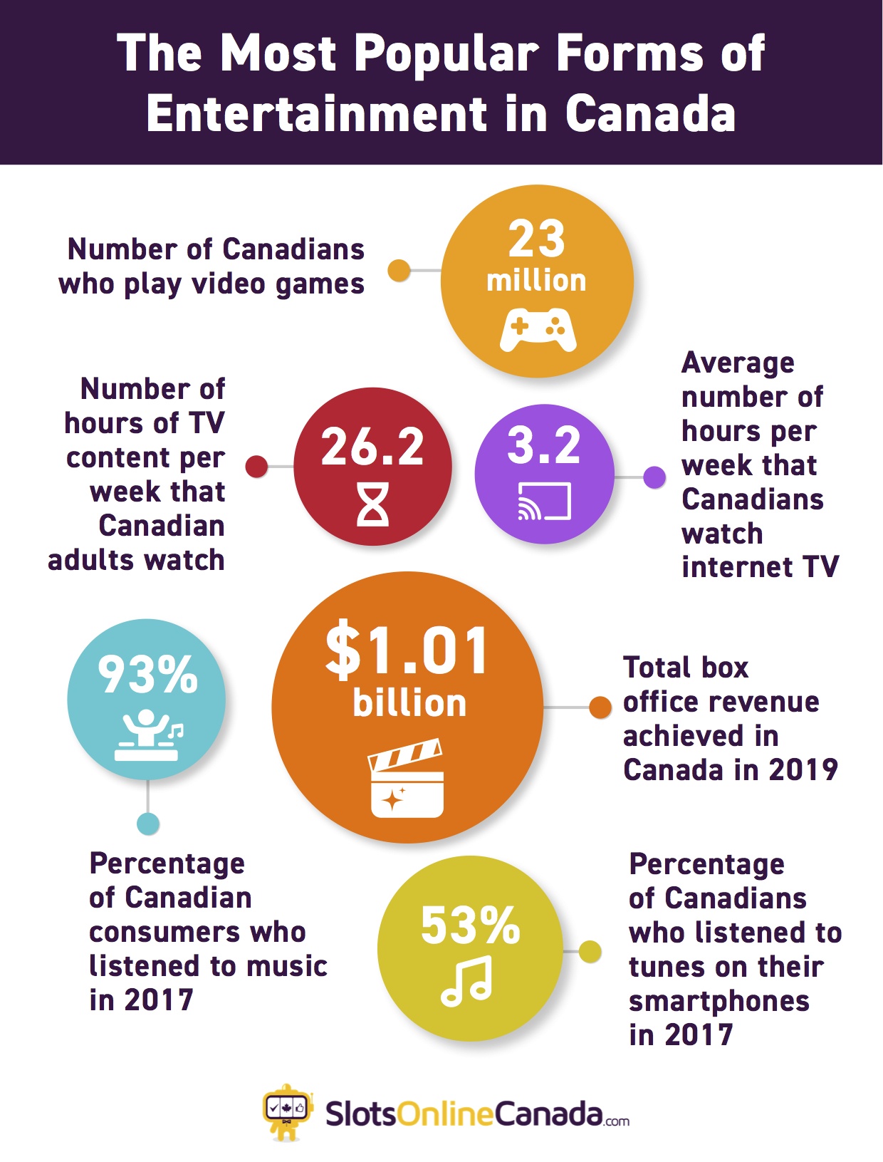 The Most Popular Forms of Entertainment in Canada