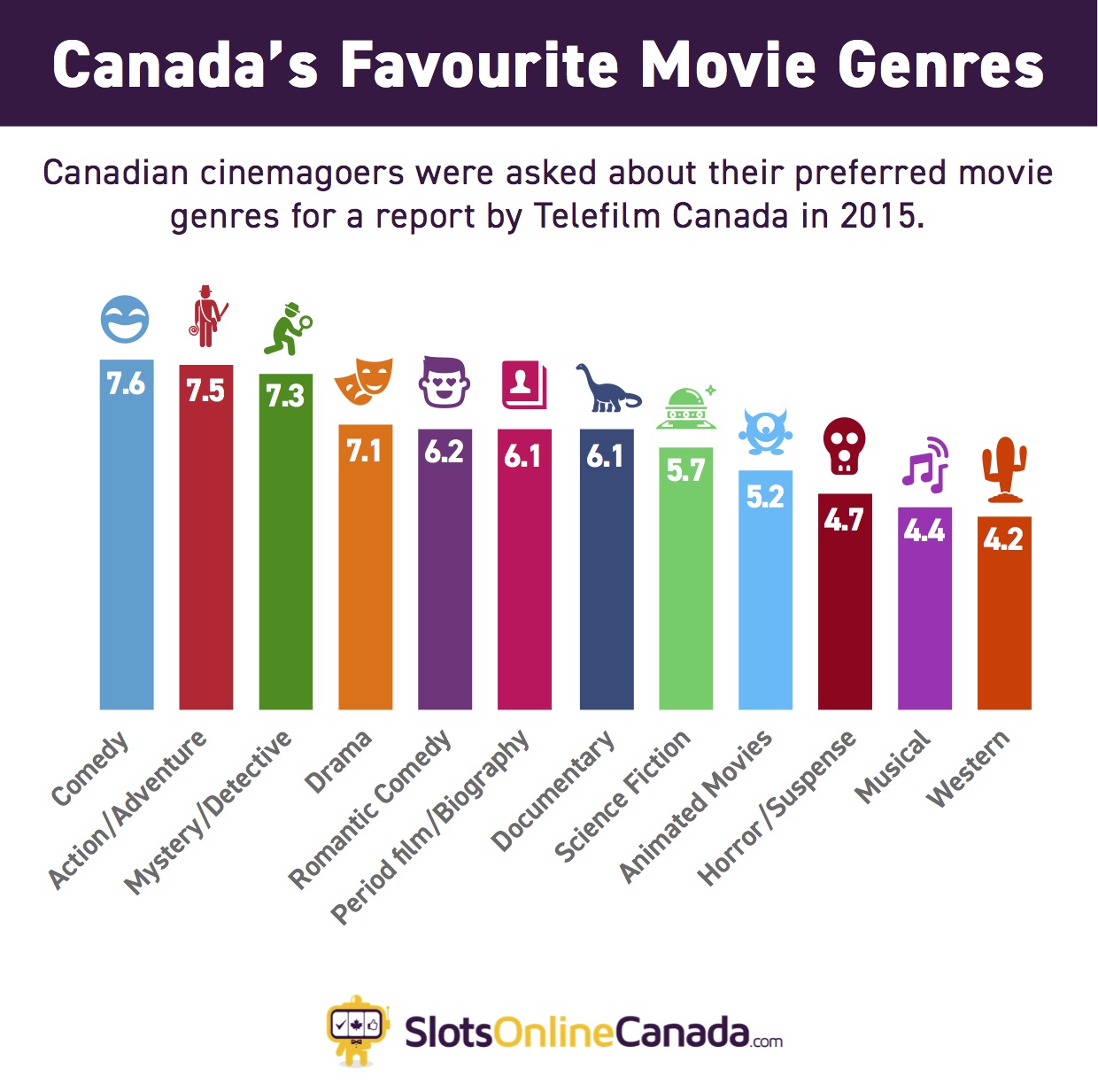 GR02 Canada’s Favourite Movie Genres