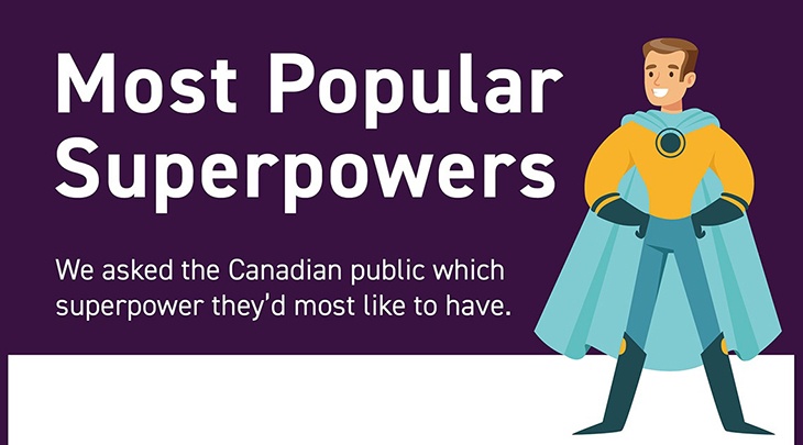 Fight or Flight: Which Superpower do Canadians Want Most?