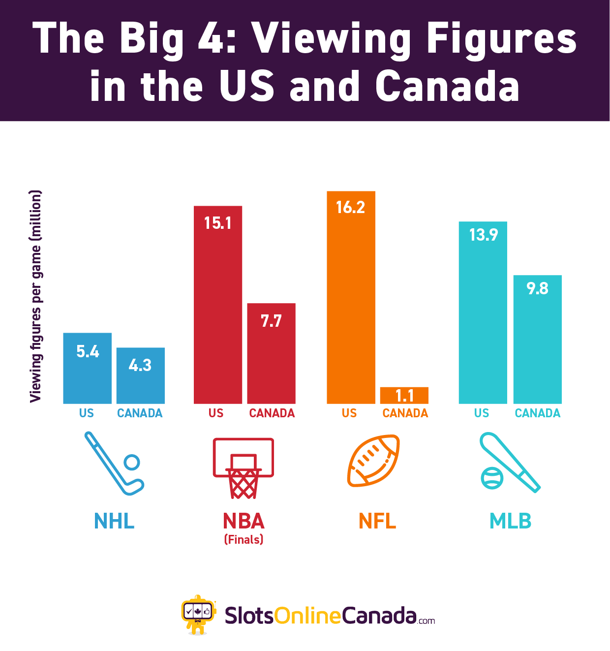 Sport canada 21st century