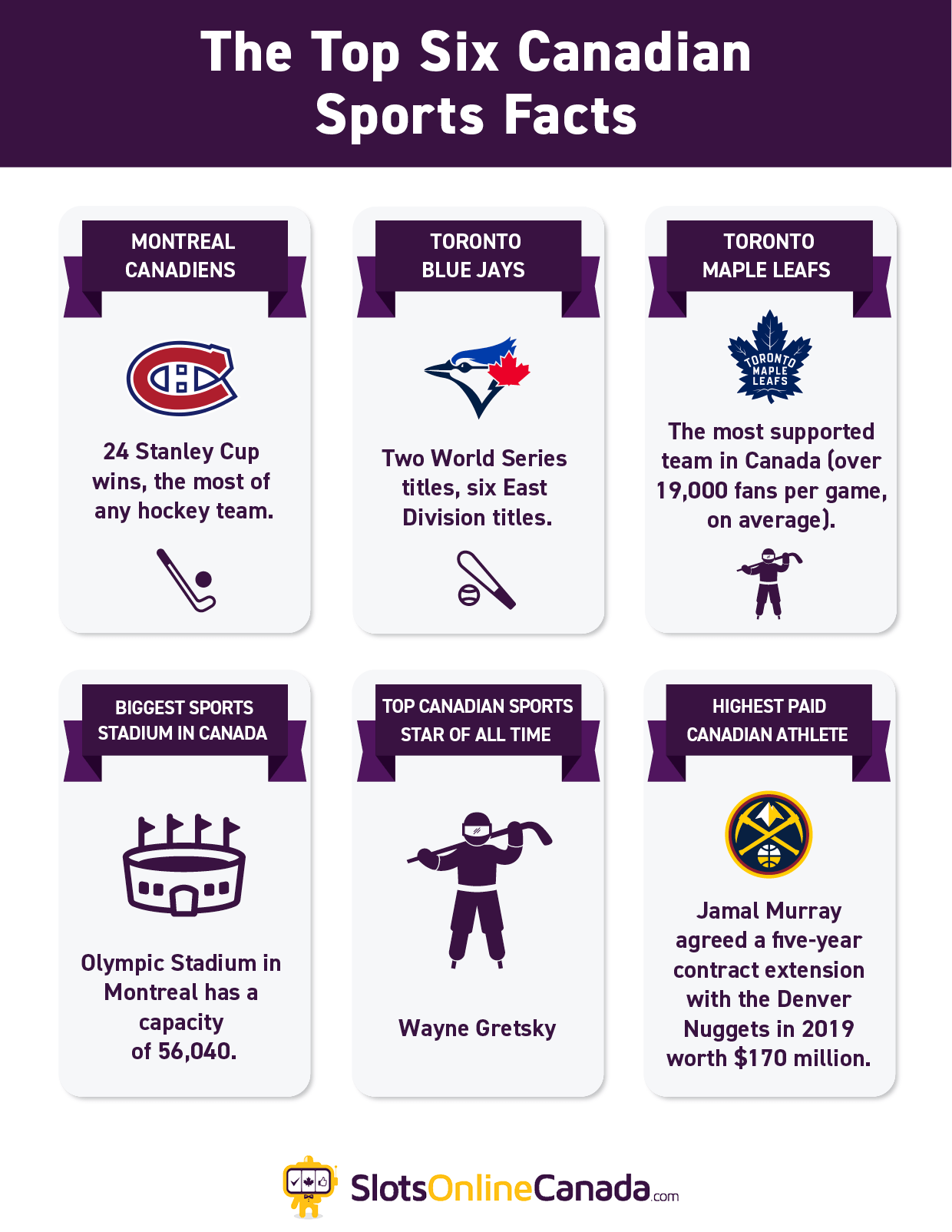 Top 6 Canada Sports Facts