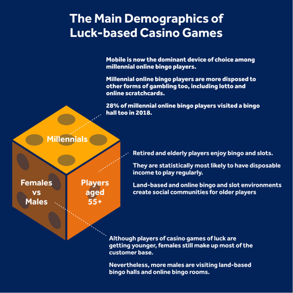 Demographics casino games