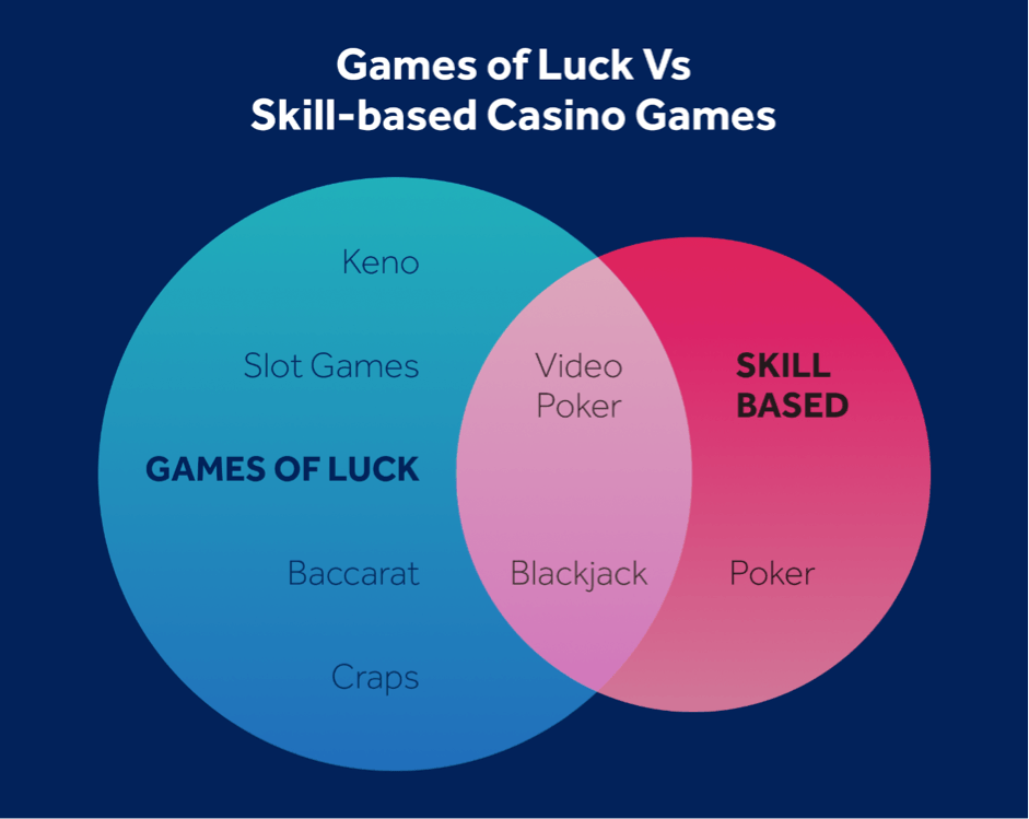 Luck vs skill