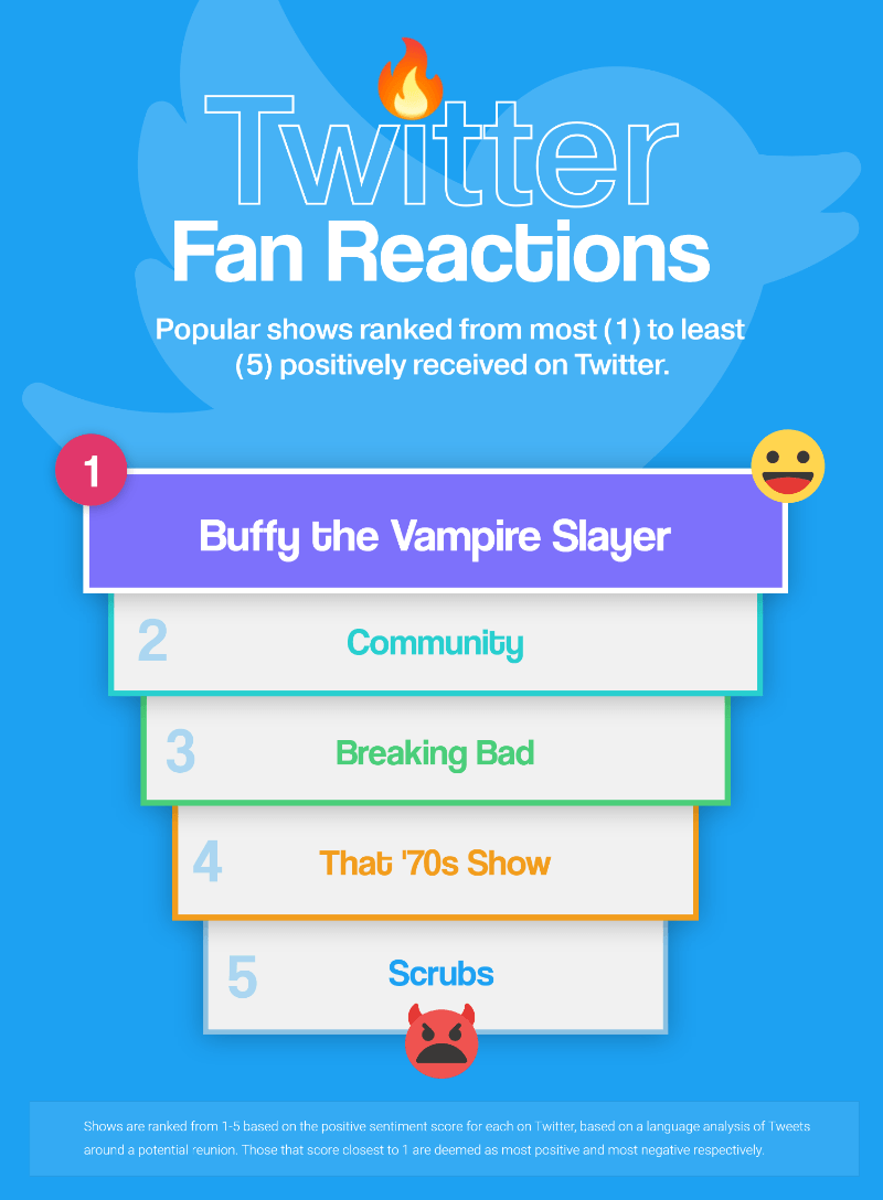 Twitter fan reactions