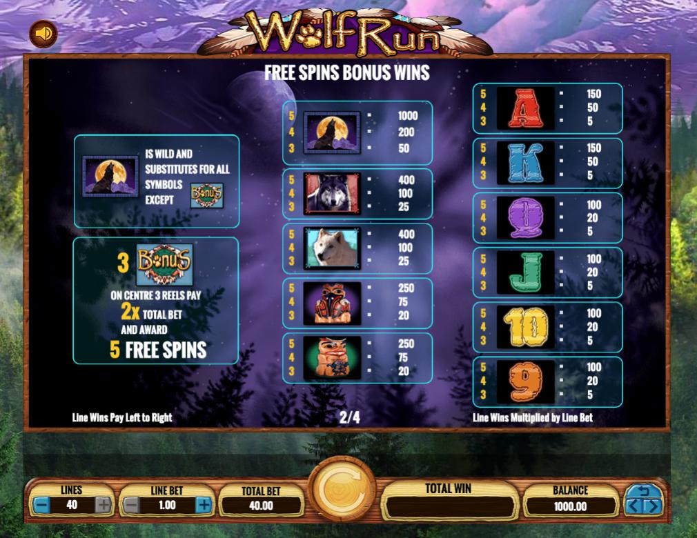 Wolf Run Slot Not On Gamstop