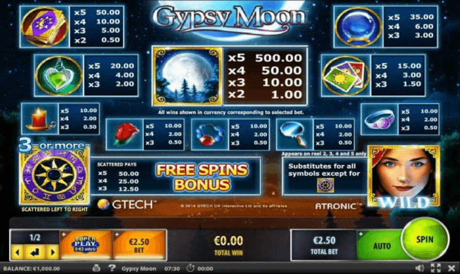 Gypsy moon Paytable