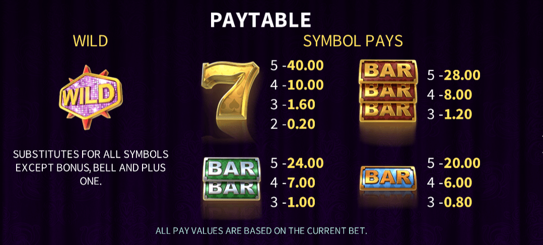 Mmbells paytable1
