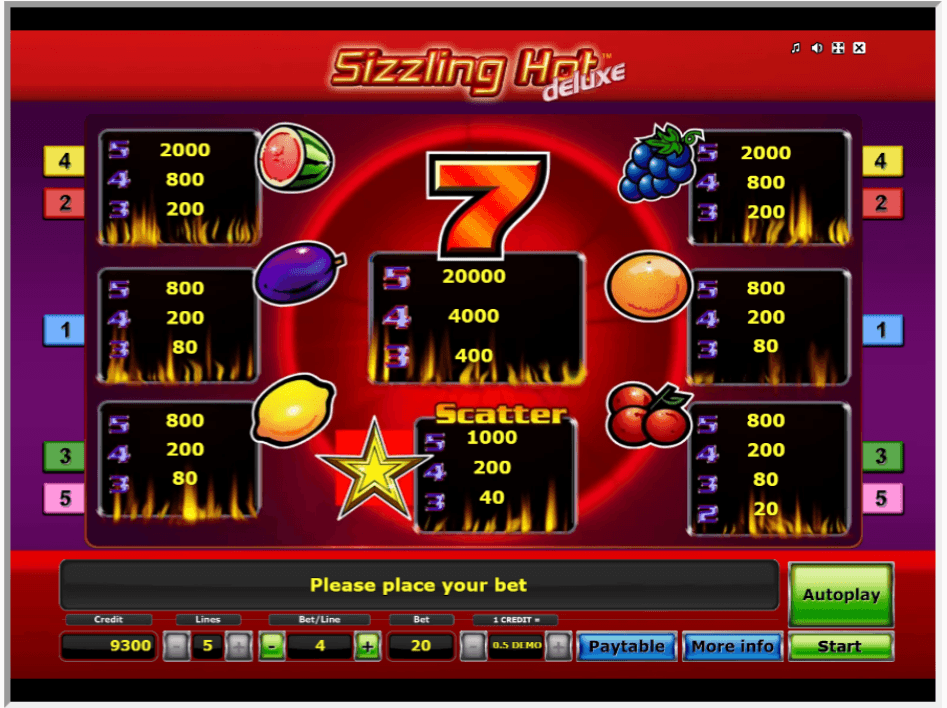 Sizzhot paytable 1