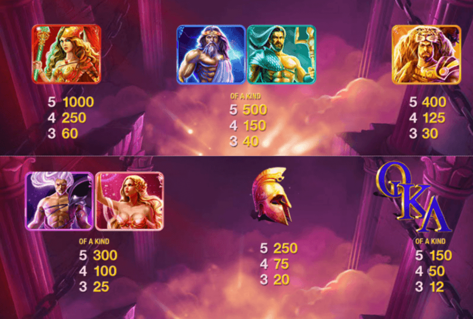 Age of gods paytable