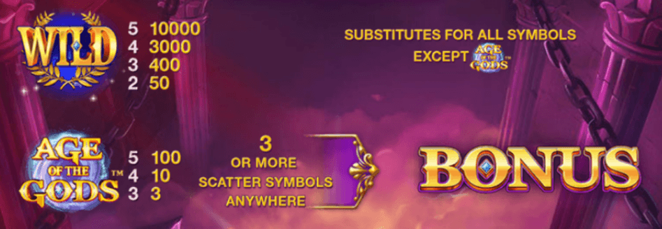 Age of gods paytable 2