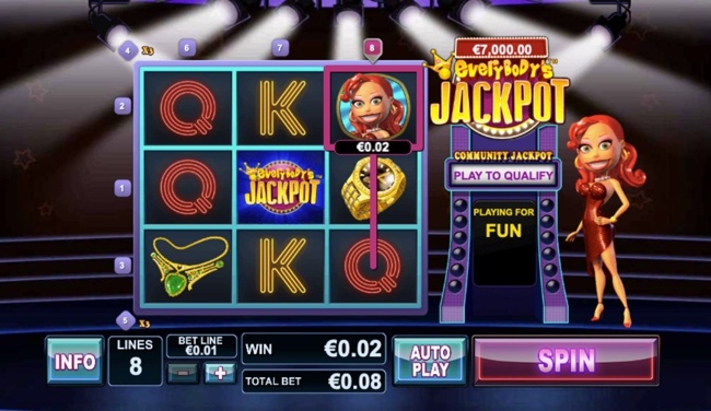 Everybody’s Jackpot Slot