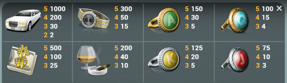 Mega fortune paytable