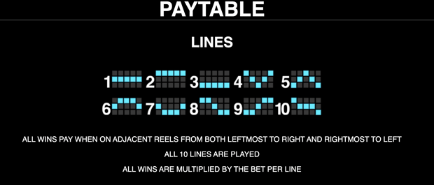 Paytable