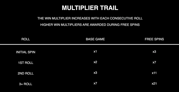 Slot Multipliers