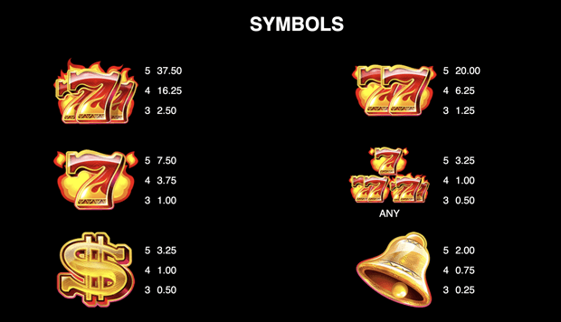 Slot Symbols
