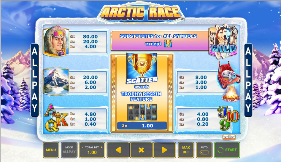 Arctic Race Paytable