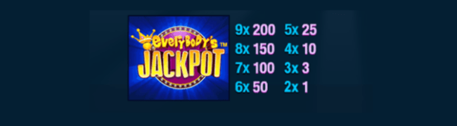 Ejackpot scatter