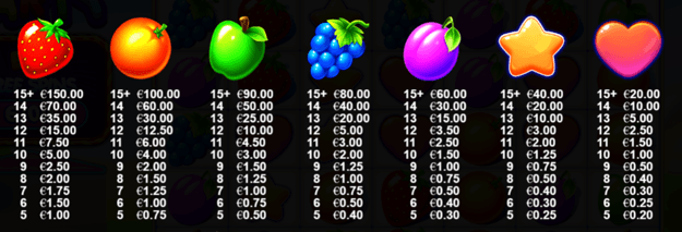 Fruit party paytable