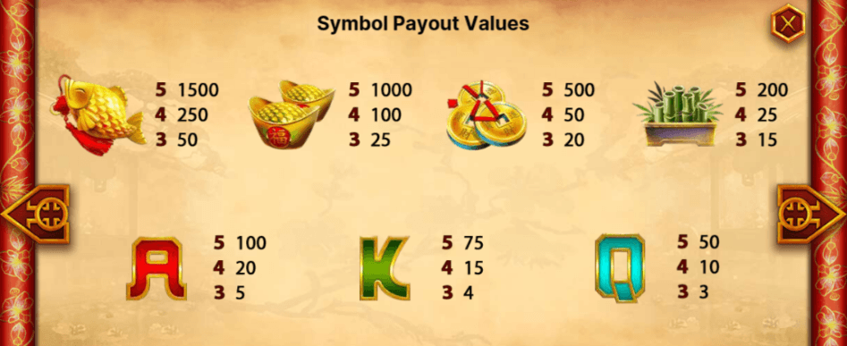 Imperial paytable