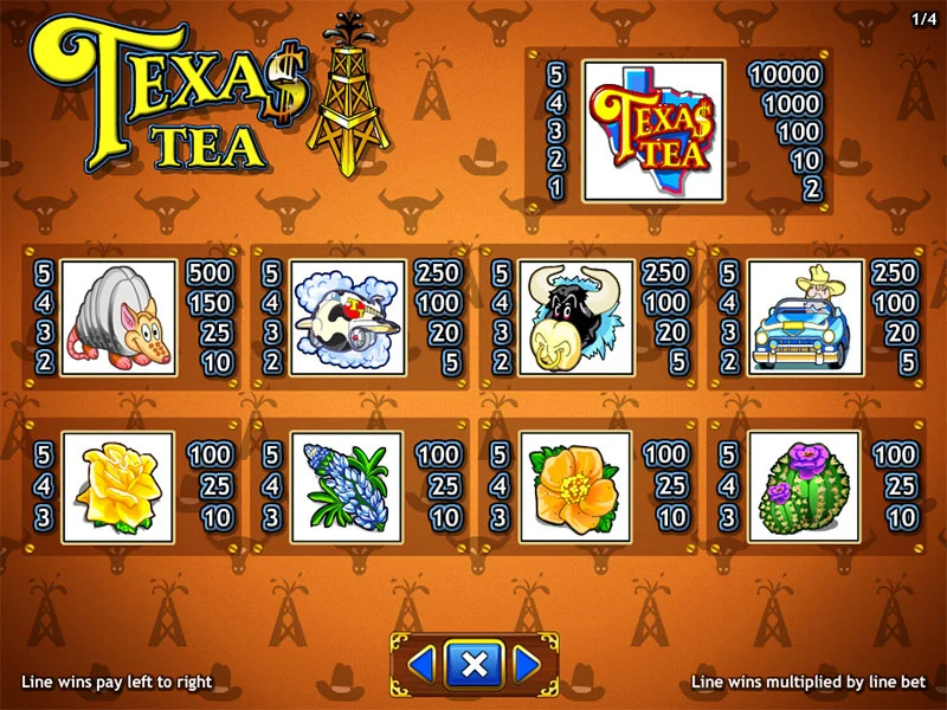 Texas Tea Paytable