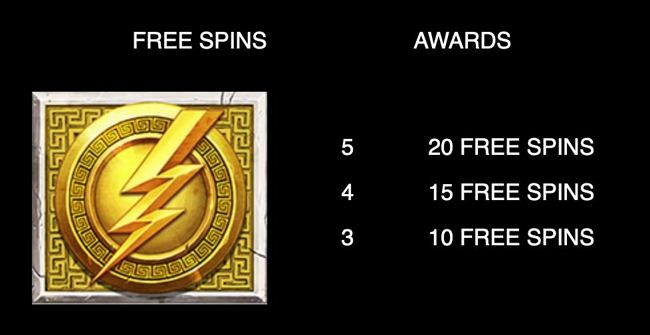 Ancient Fortunes Zeus Free Spins