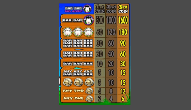 BBBS 3reel paytable