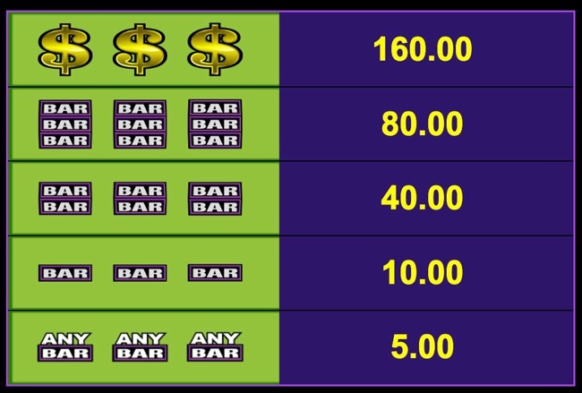 Break da bank paytable 2
