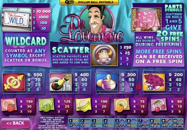 Dr Lovemore paytable