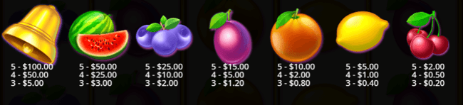 Extra Juicy paytable