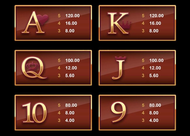 Finer reels Paytable 1