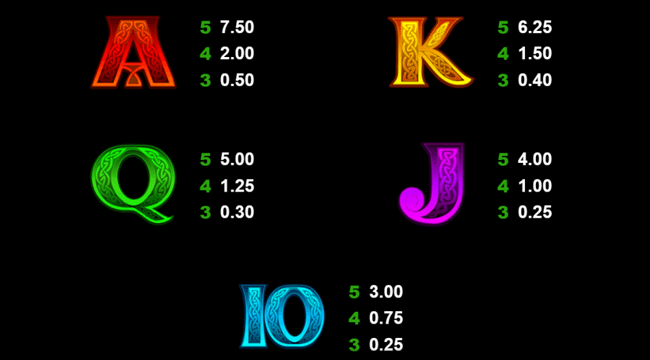 Lucky LEPRECHAUN paytable 1