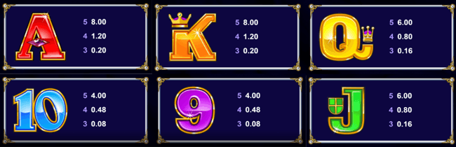 Reel Gems paytable1
