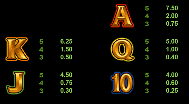 TigersEye paytable1