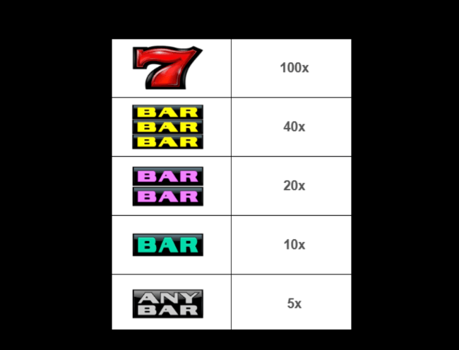 Triple Diamond paytable