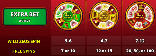 Zeus GOT extra bet