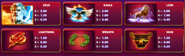 Zeus GOT paytable2