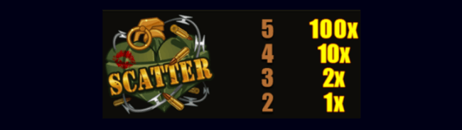 Gwgjh scatter