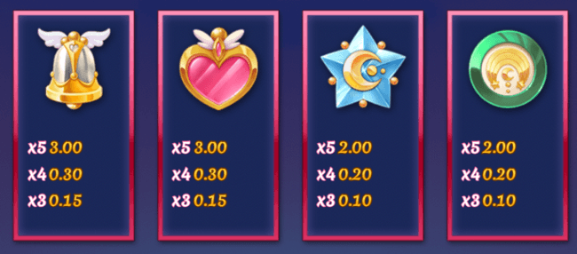 Moon princess paytable 1