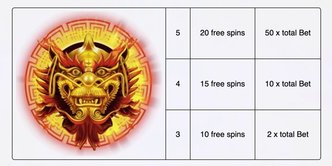 Fortune coin bonus