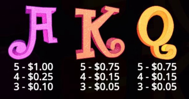 Sugar Rush pay 2