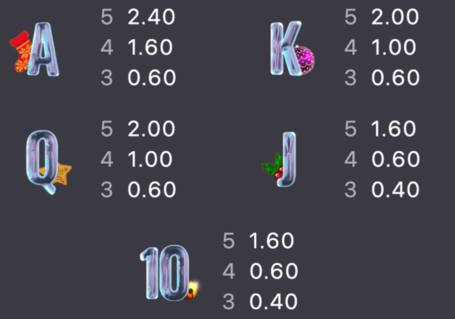 BCC XUP paytable1