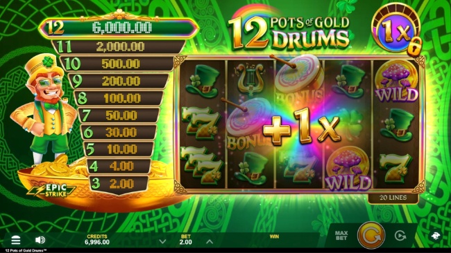 12pgd multiplier