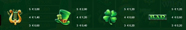 12pgd paytable1