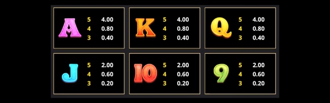 ALBR paytable1