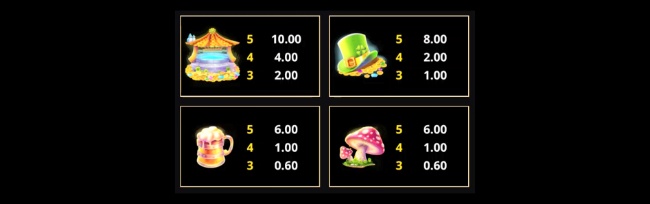 ALBR paytable2