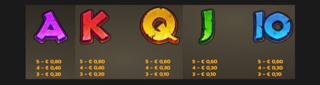 Betbarian bounty paytable1