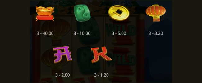 Fortune kingfisher paytable