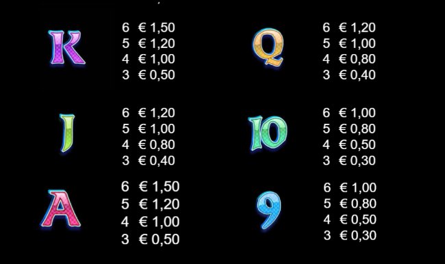 FPOGGBKM paytable1